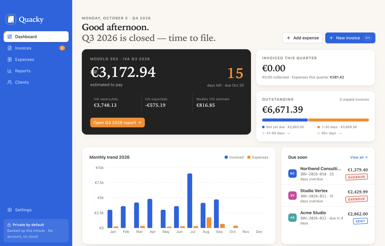 Quacky dashboard showing the Modelo 303 IVA due this quarter, invoiced and outstanding totals, and the invoices that need attention
